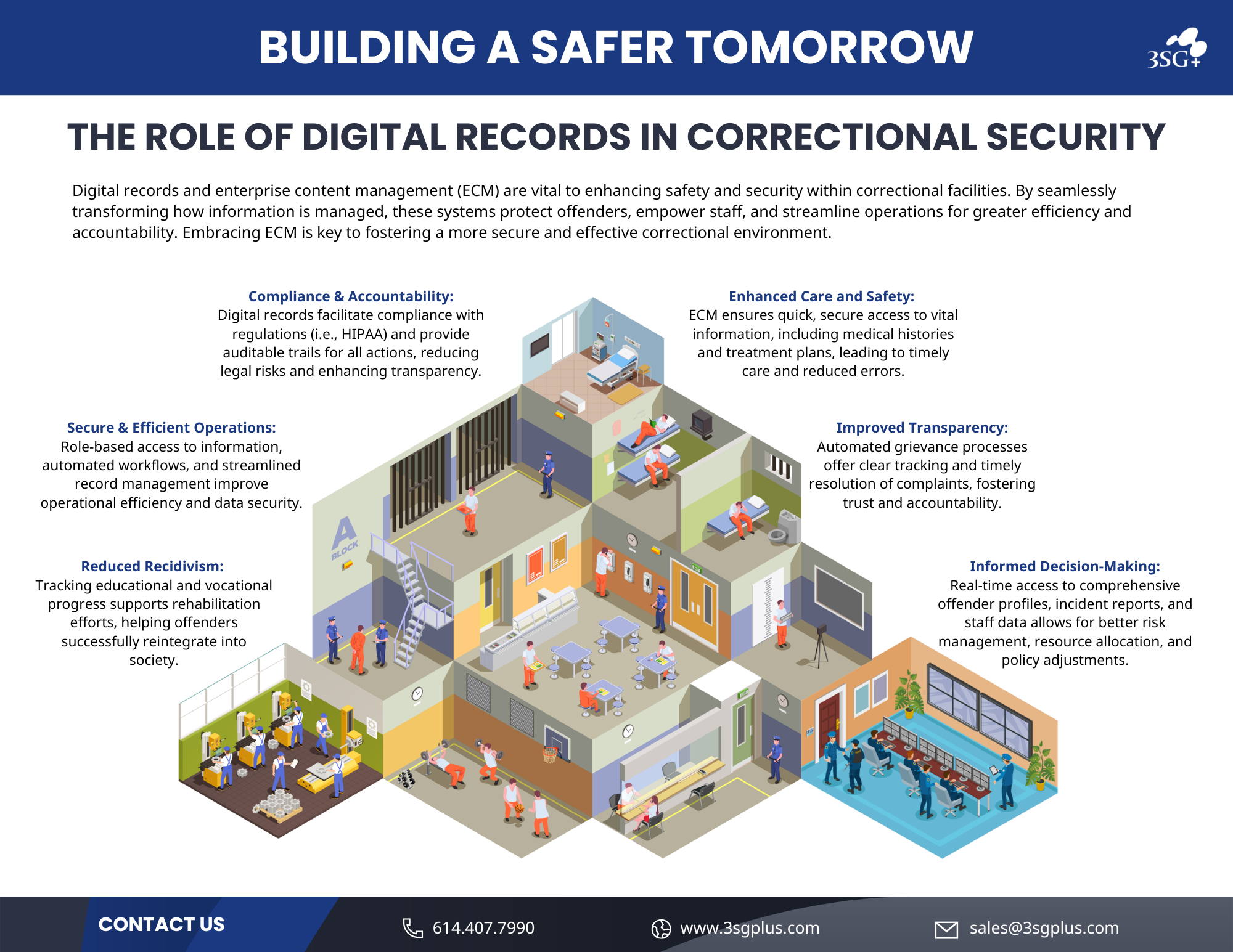 Corrections Safety