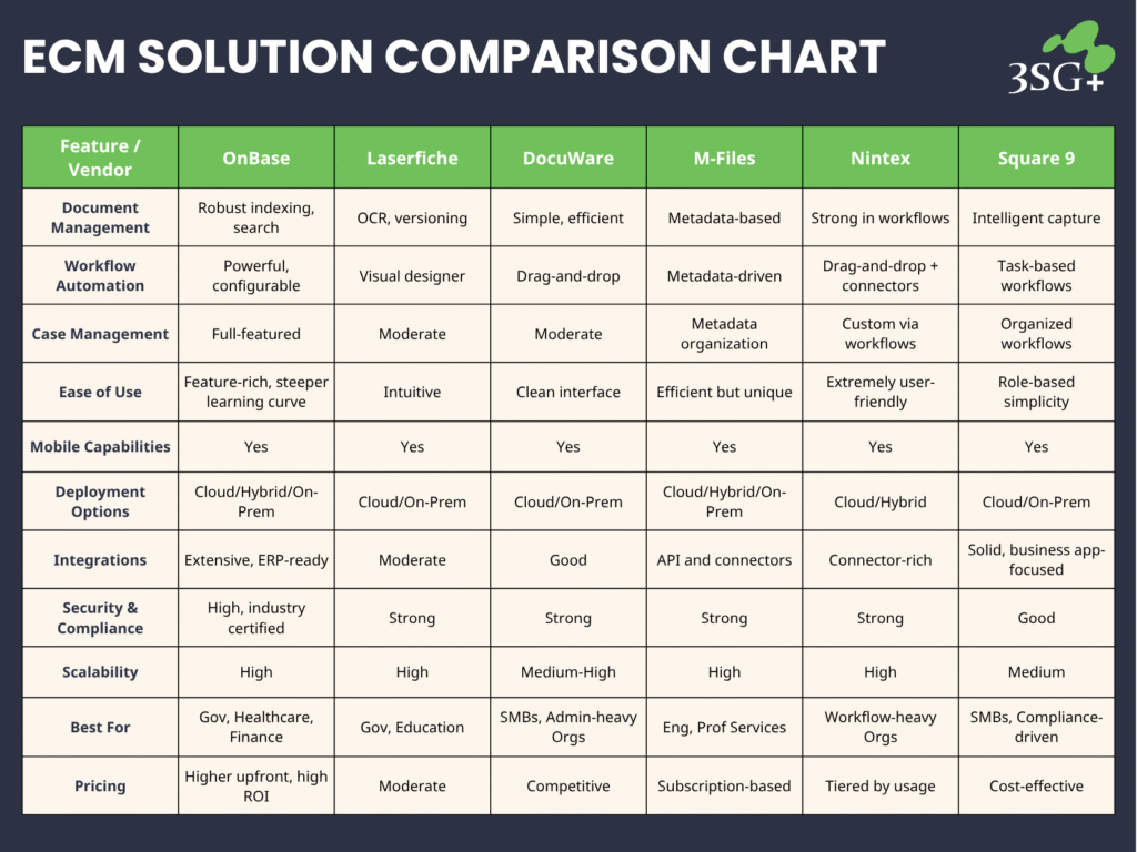 The Buyer's Guide to ECM