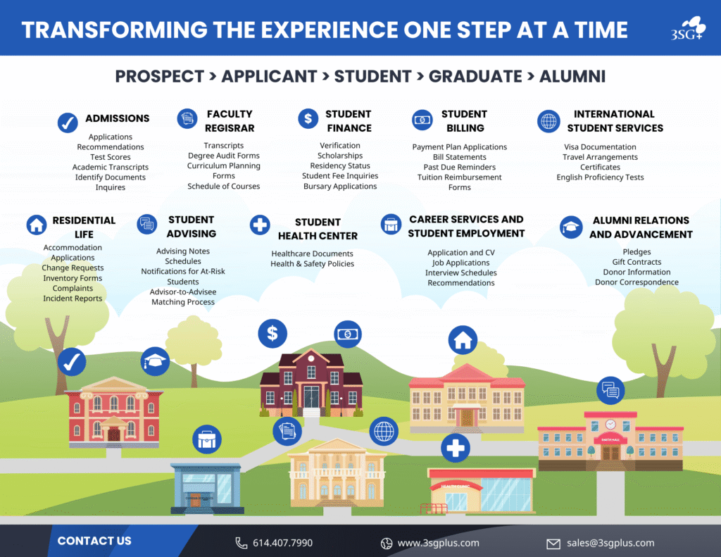 OnBase Higher Education One Student Record