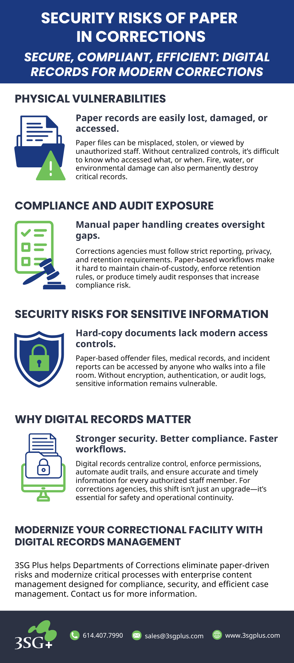Security Risks of Paper in Corrections Infographic